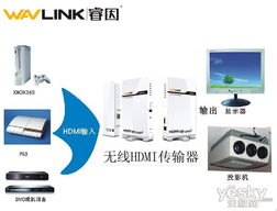 whdi睿因無(wú)線家庭數(shù)字娛樂體驗(yàn)