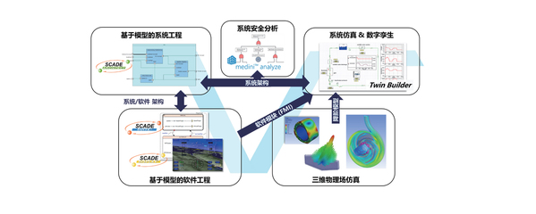 【Ansys SBU】系統、軟件、光學、虛擬現實解決方案