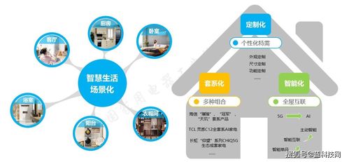 2021年一季度高端家電市場觀察 銷售持續攀升，線下場景優勢賦能消費升級